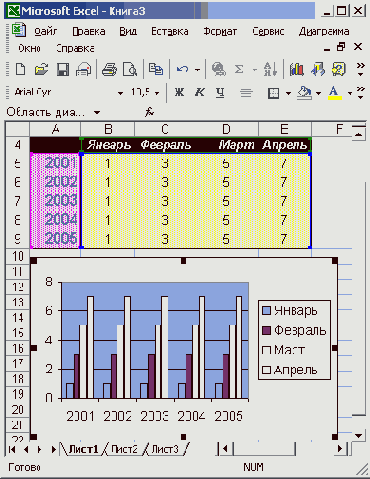 Результат форматирования диаграммы