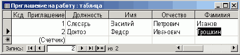 Таблица данных