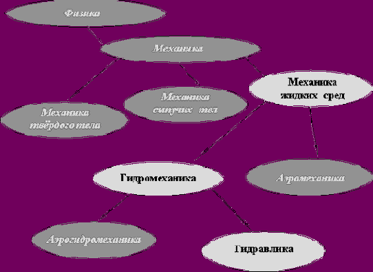 Лекция 1. Введение